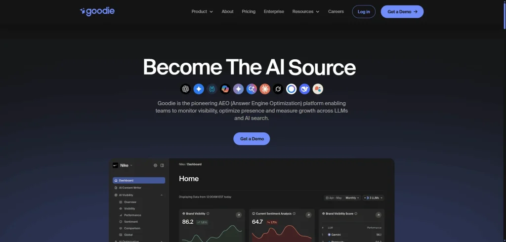 Goodie lifetime access