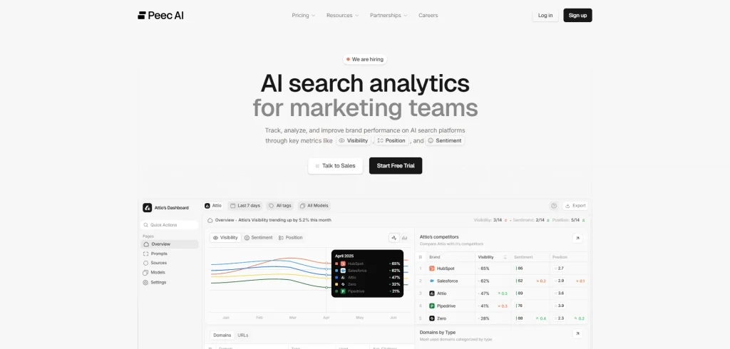 Peec AI lifetime access