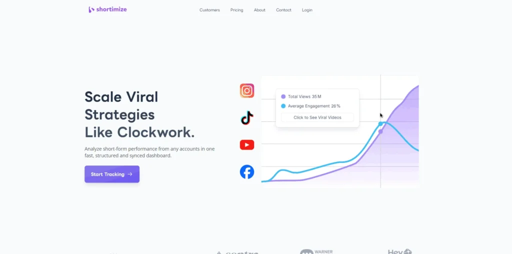 Shortimize lifetime access